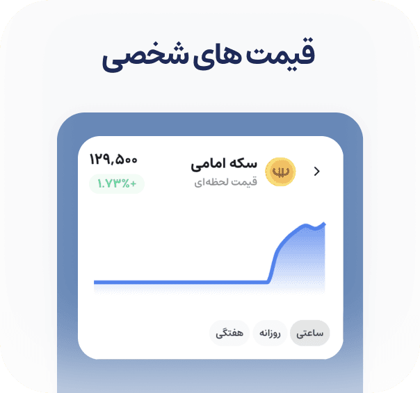 Plus Feature